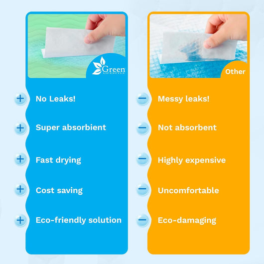 Waterproof Diaper Pads for Newborn Washable Pet Pads